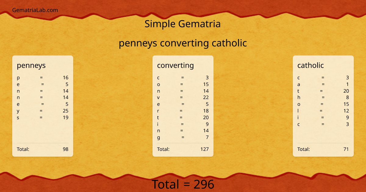 penneys converting catholic in simple Gematria